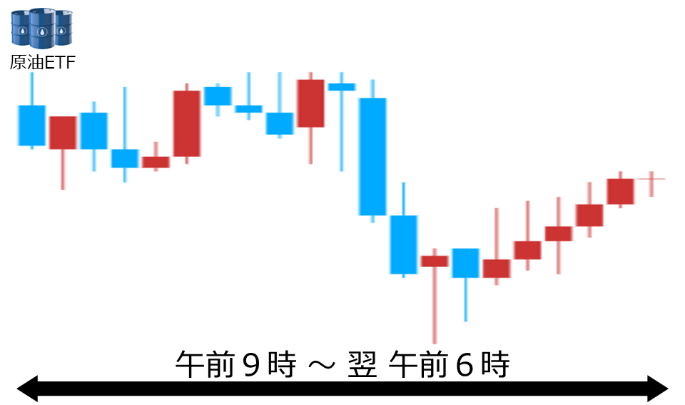 くりっく株365 原油ETFチャート