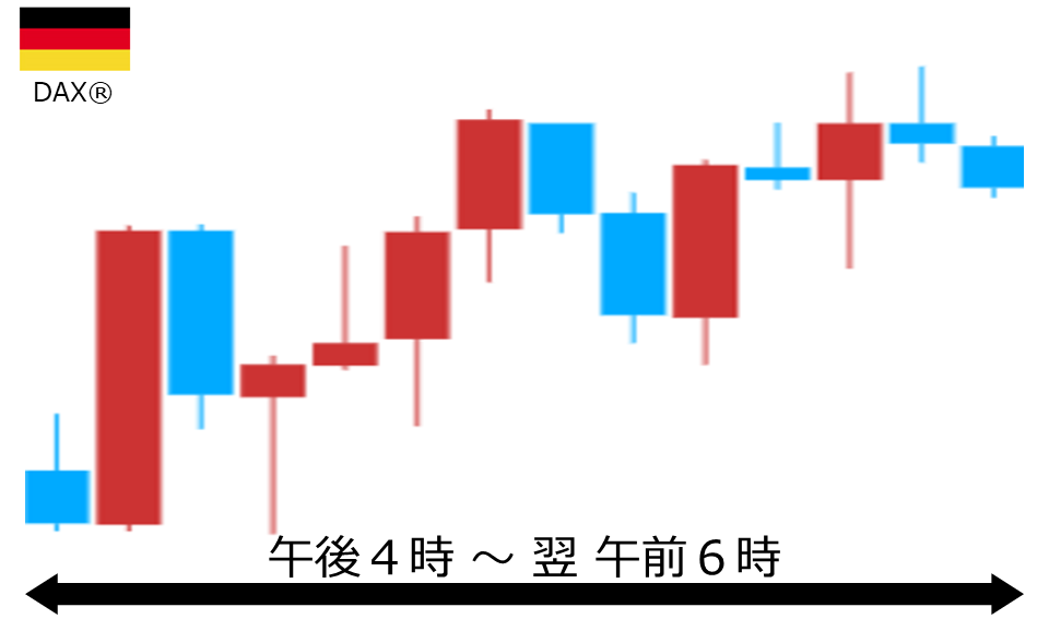 くりっく株365 DAX(R)チャート
