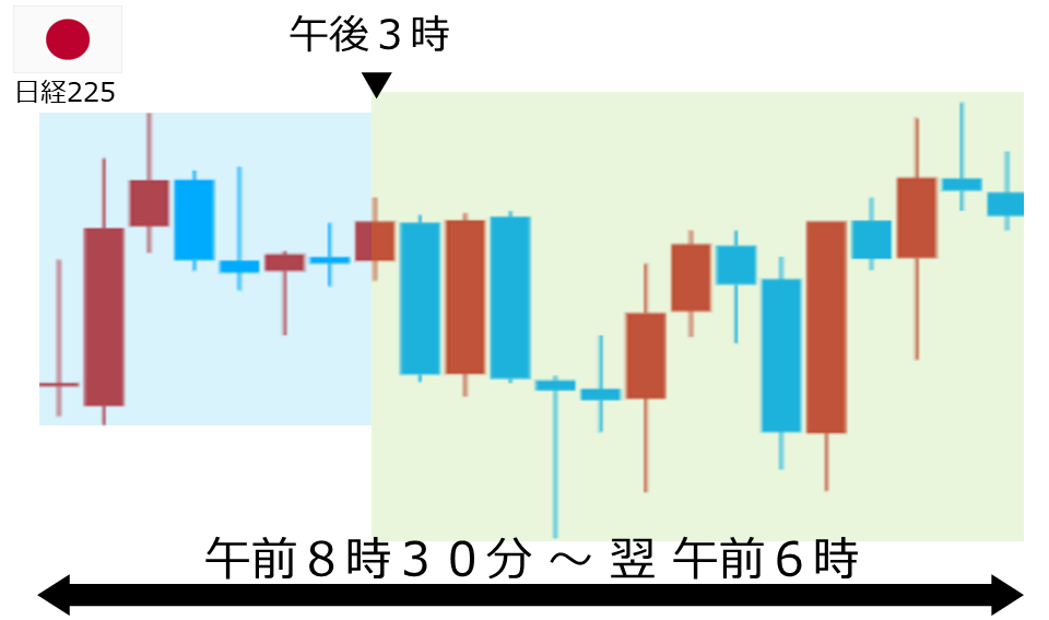 くりっく株365 日経225チャート