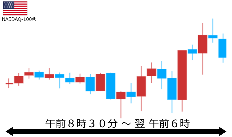くりっく株365 NASDAQ-100チャート