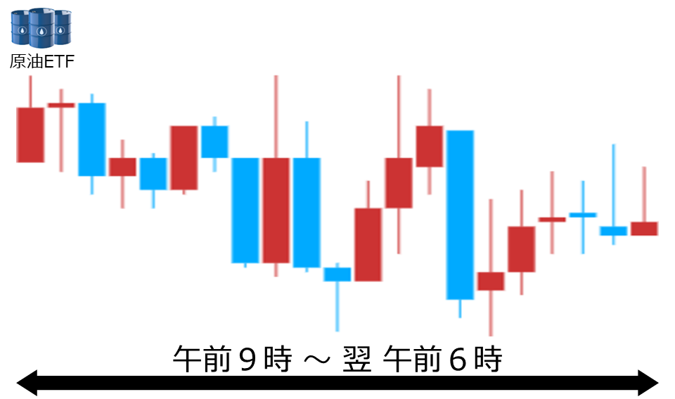 くりっく株365 原油ETFチャート