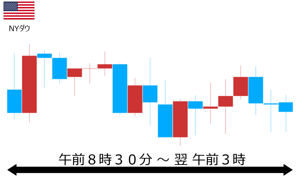 くりっく株365 NYダウチャート
