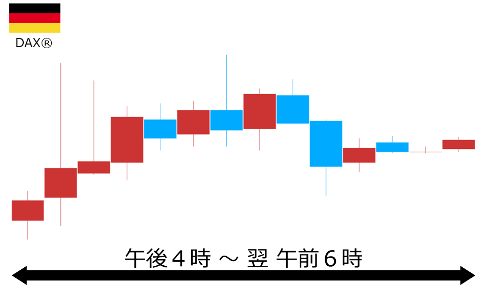 くりっく株365 DAX(R)チャート