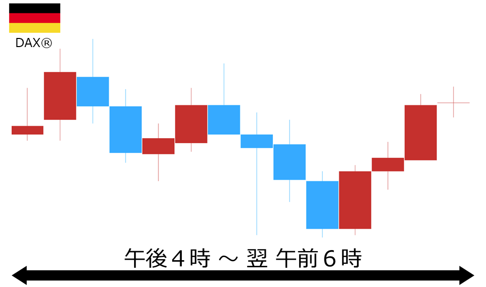 くりっく株365 DAX(R)チャート