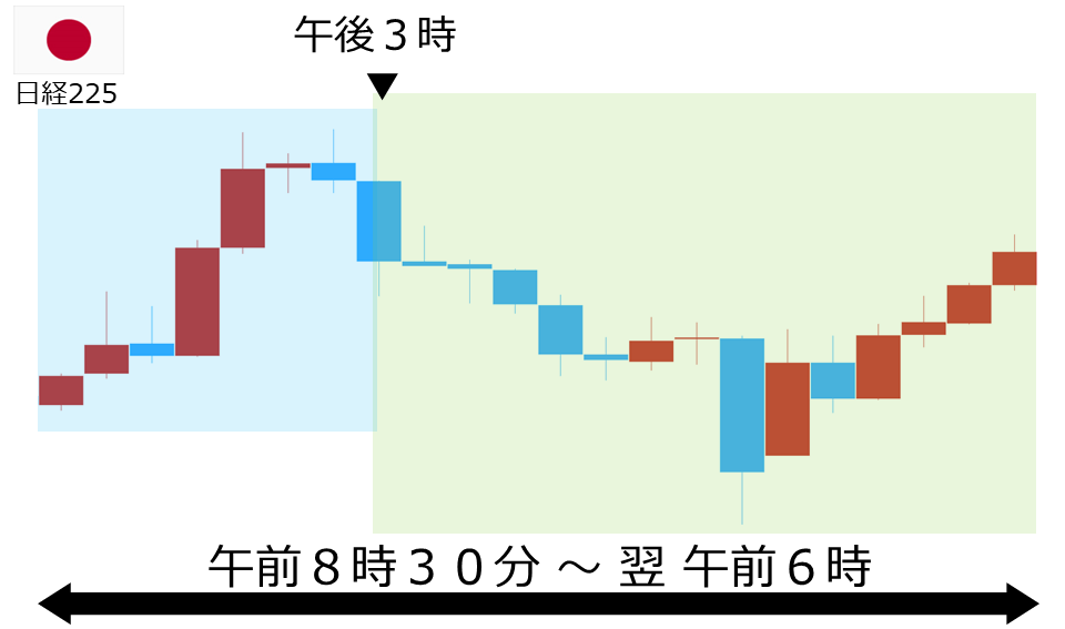 くりっく株365 日経225チャート