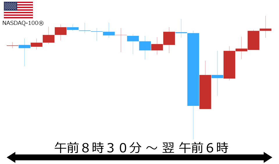 くりっく株365 NASDAQ-100チャート