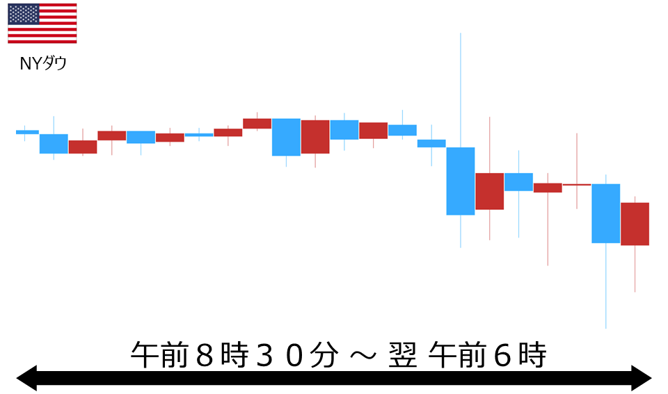 くりっく株365 NYダウチャート