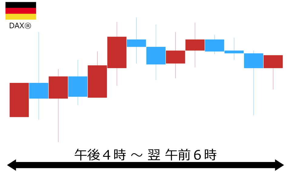 くりっく株365 DAX(R)チャート