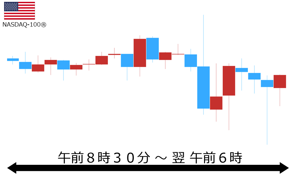 くりっく株365 NASDAQ-100チャート