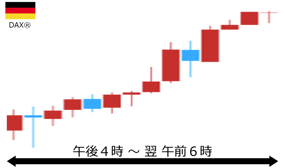 くりっく株365 DAX(R)チャート