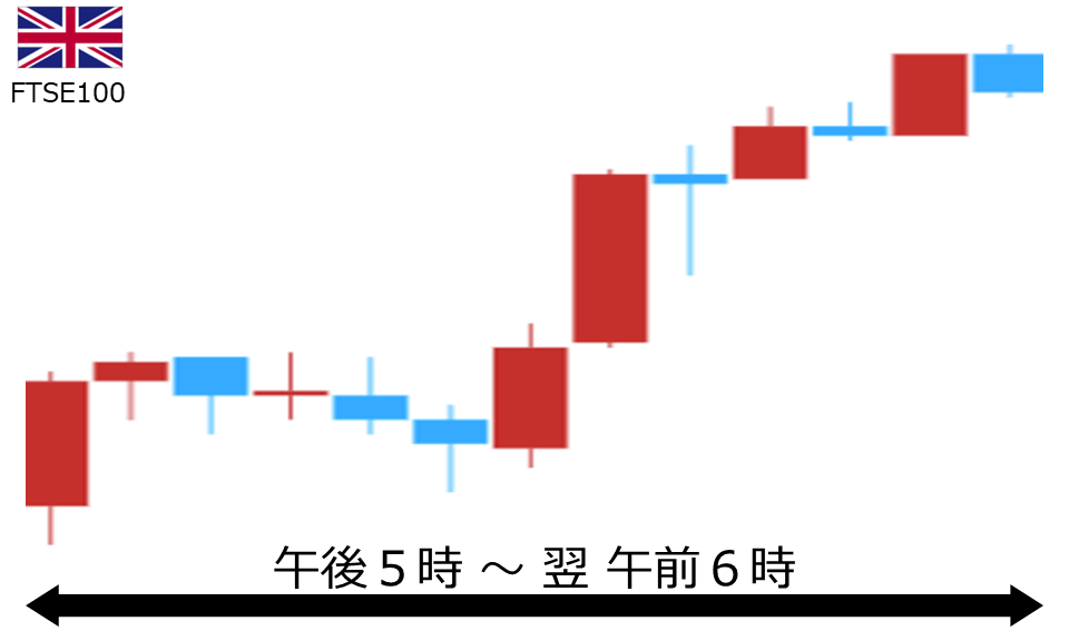 くりっく株365 FTSE100チャート