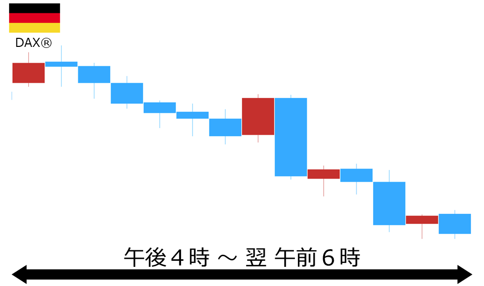 くりっく株365 DAX(R)チャート