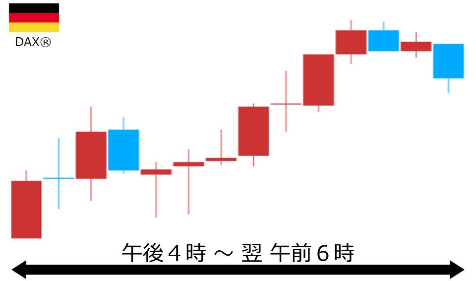 くりっく株365 DAX(R)チャート