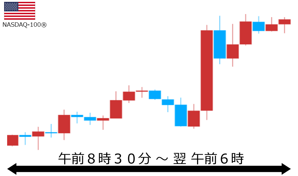 くりっく株365 NASDAQ-100チャート