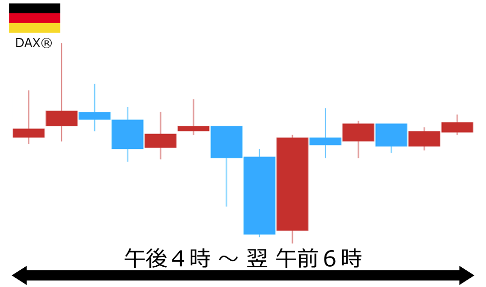 くりっく株365 DAX(R)チャート