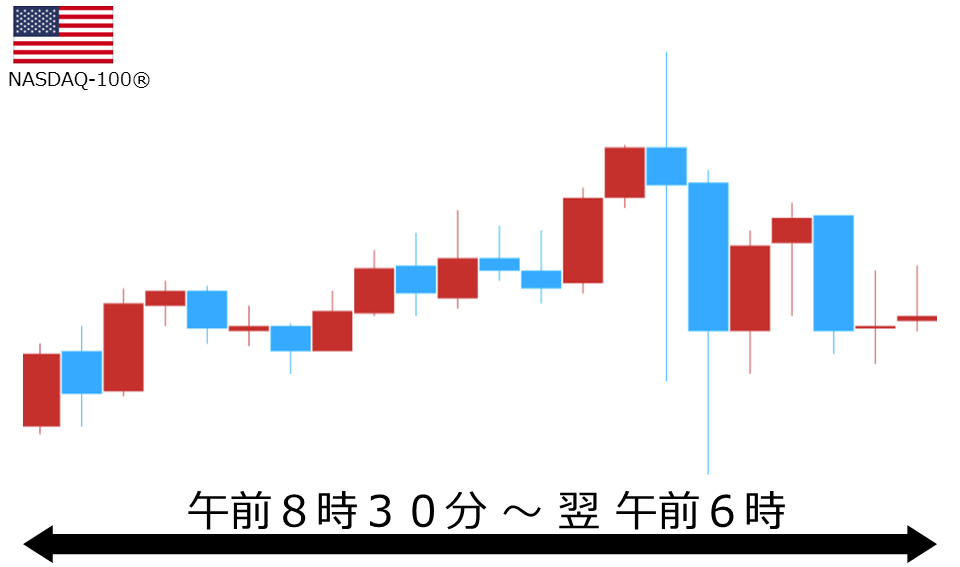 くりっく株365 NASDAQ-100チャート