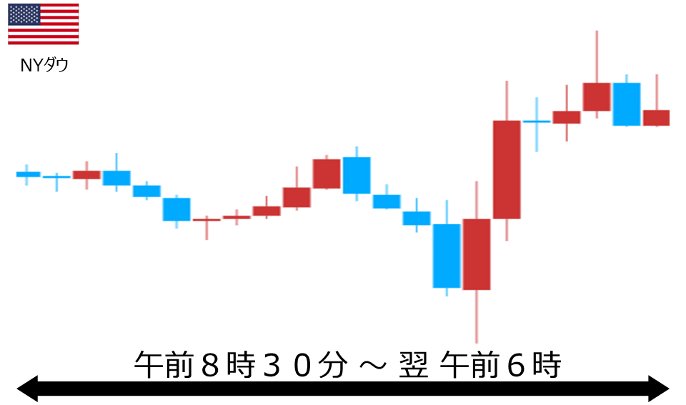 くりっく株365 NYダウチャート