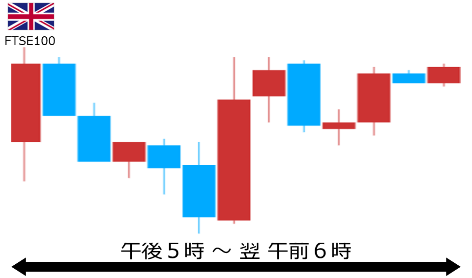 くりっく株365 FTSE100チャート
