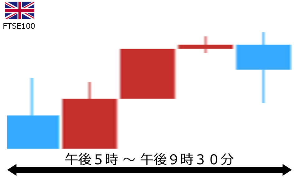 くりっく株365 FTSE100チャート