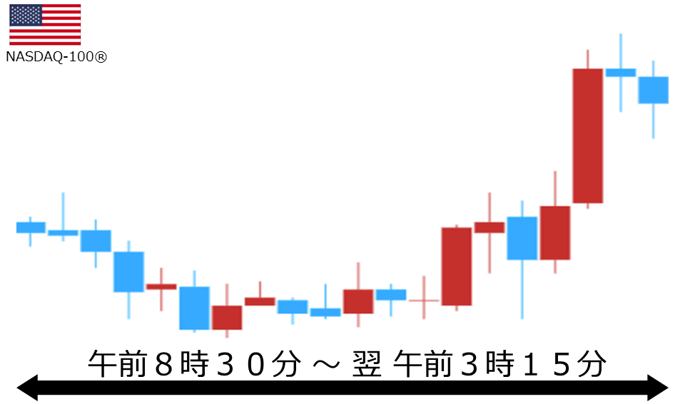 くりっく株365 NASDAQ-100チャート
