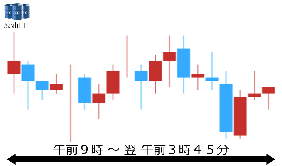 くりっく株365 原油ETFチャート