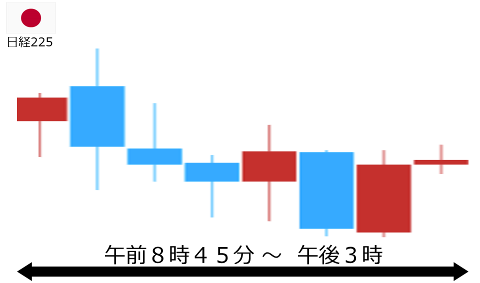 くりっく株365 日経225チャート