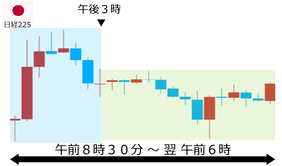 くりっく株365 日経225チャート