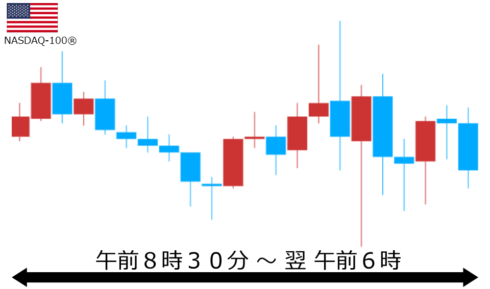 くりっく株365 NASDAQ-100チャート