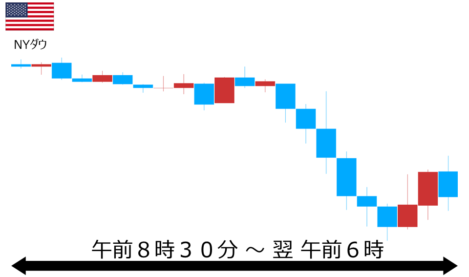くりっく株365 NYダウチャート