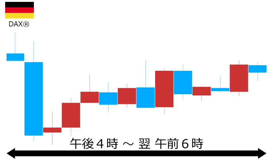くりっく株365 DAX(R)チャート
