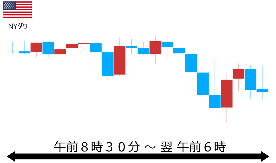 くりっく株365 NYダウチャート
