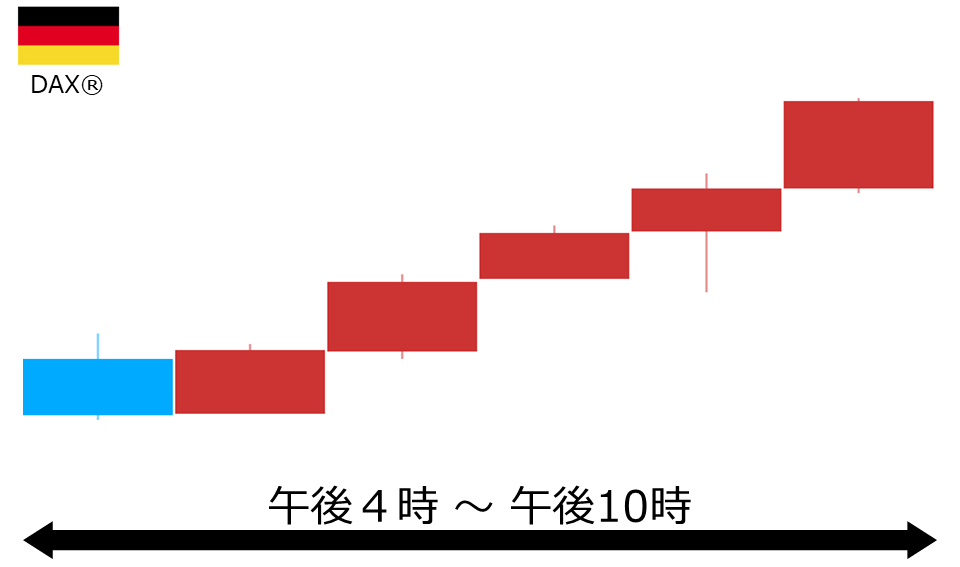 くりっく株365 DAX(R)チャート