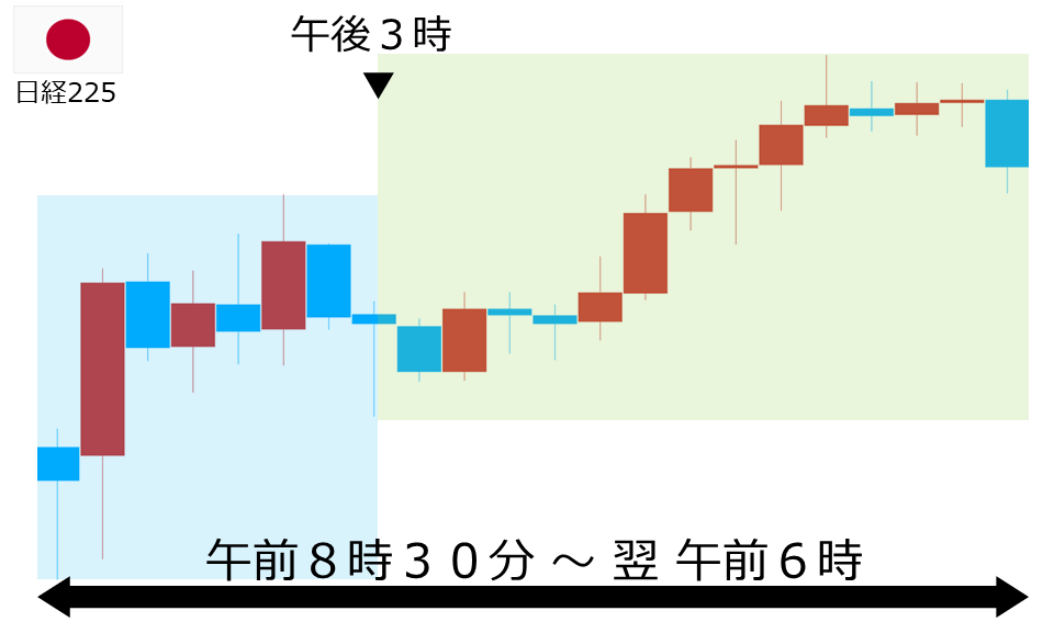 くりっく株365 日経225チャート