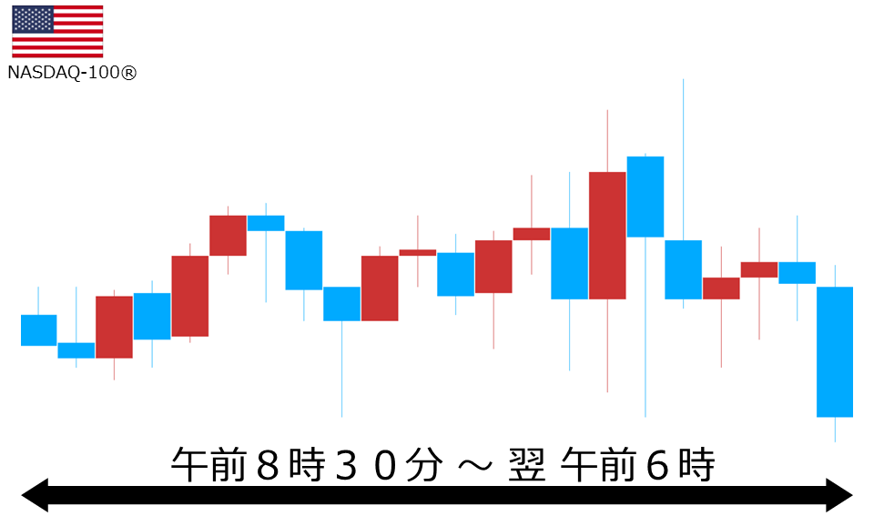 くりっく株365 NASDAQ-100チャート