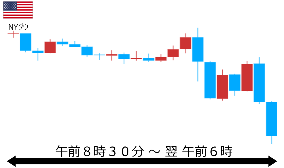 くりっく株365 NYダウチャート