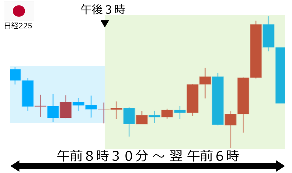 くりっく株365 日経225チャート