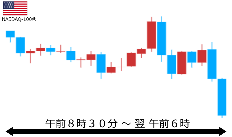 くりっく株365 NASDAQ-100チャート