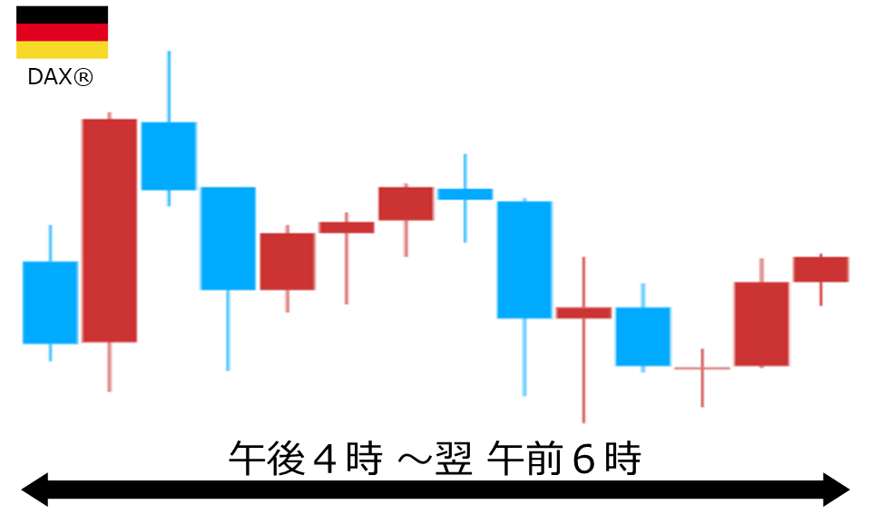 くりっく株365 DAX(R)チャート