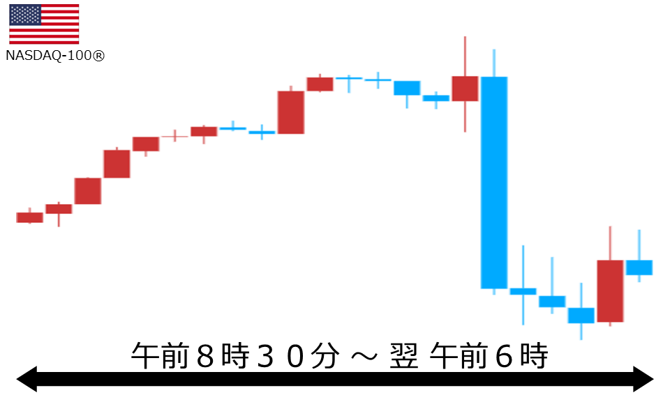 くりっく株365 NASDAQ-100チャート