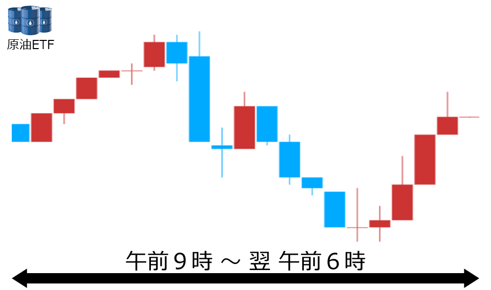くりっく株365 原油ETFチャート