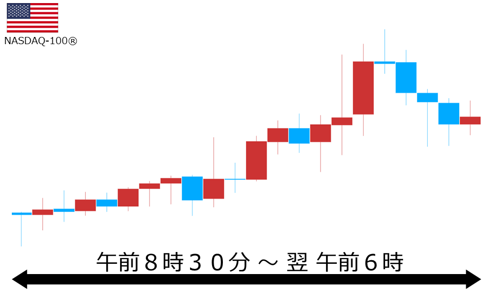 くりっく株365 NASDAQ-100チャート