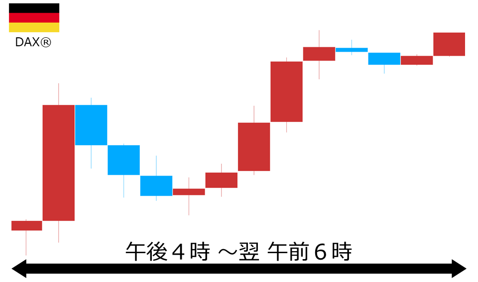 くりっく株365 DAX(R)チャート