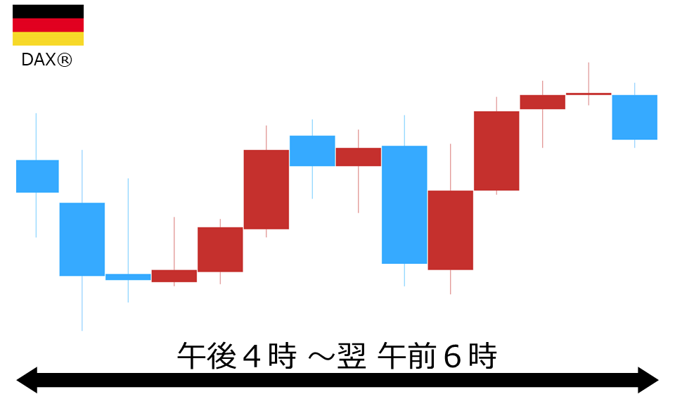 くりっく株365 DAX(R)チャート
