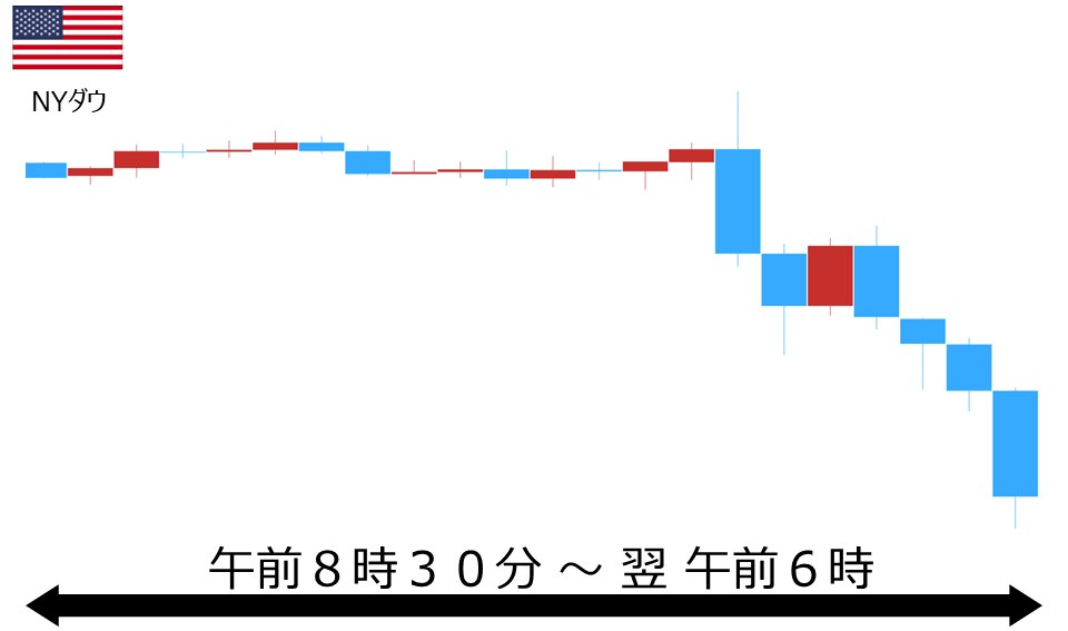 くりっく株365 NYダウチャート