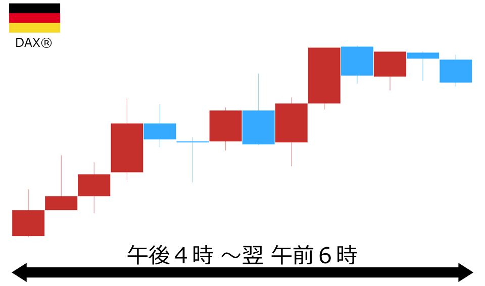 くりっく株365 DAX(R)チャート