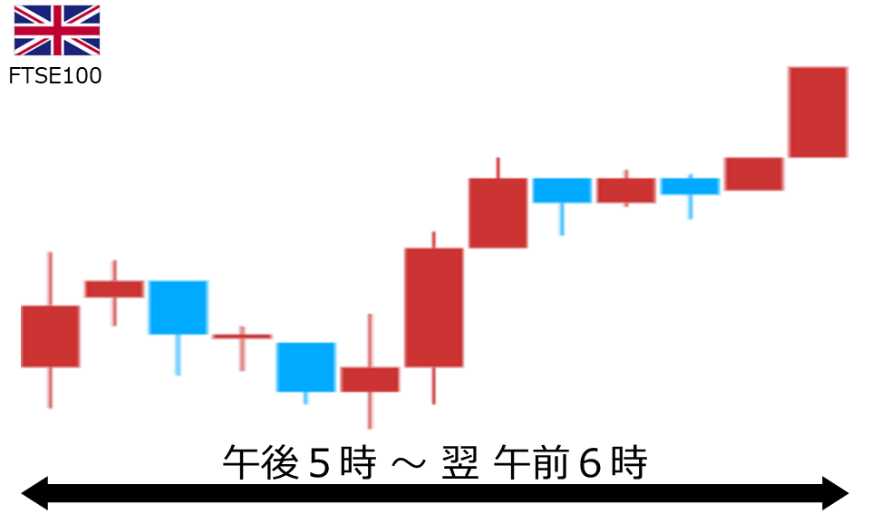 くりっく株365 FTSE100チャート