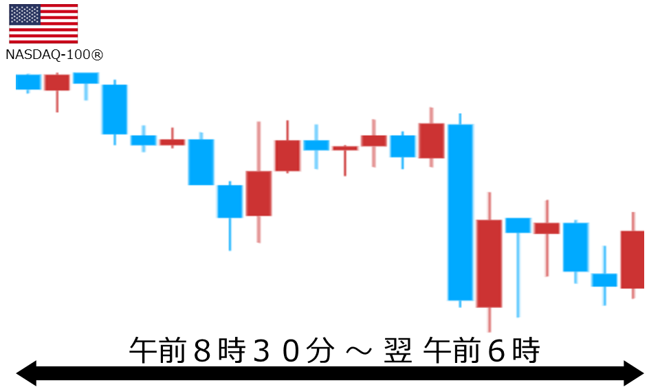 くりっく株365 NASDAQ-100チャート