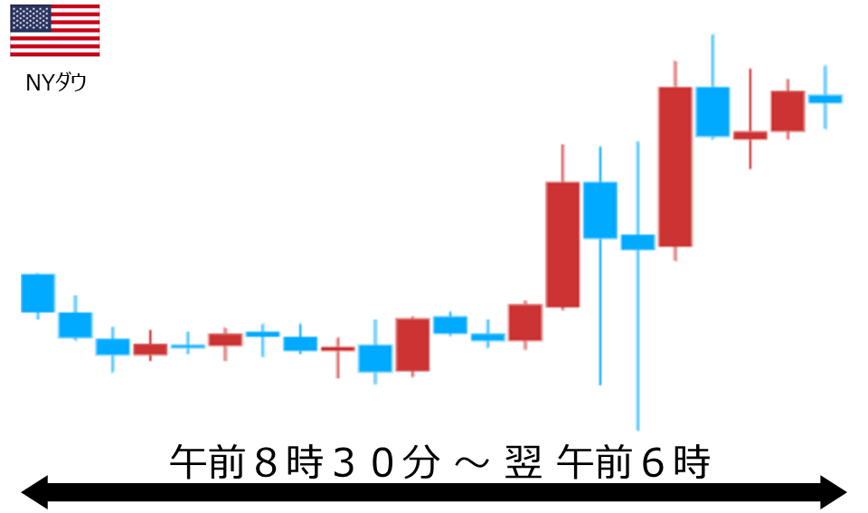 くりっく株365 NYダウチャート