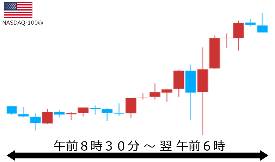 くりっく株365 NASDAQ-100チャート