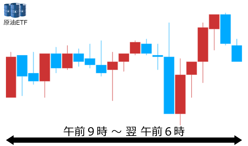 くりっく株365 原油ETFチャート